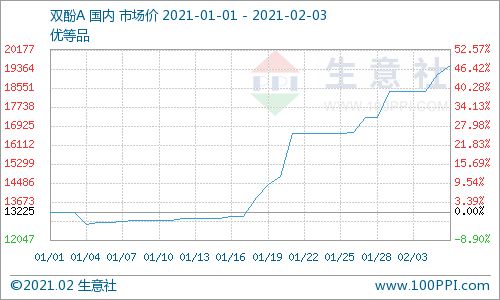 成交不足 丙酮市场行情可持续